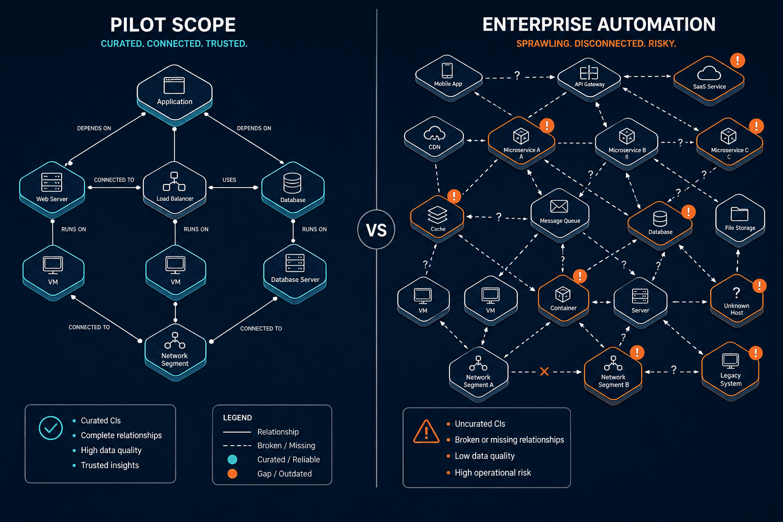 Pre Scale Cmdb Trust Gap From Pilot Pre Scale Cmdb Trust Gap From Pilot — Trustworthy Cmdb For Ai Automation Before You Scale
