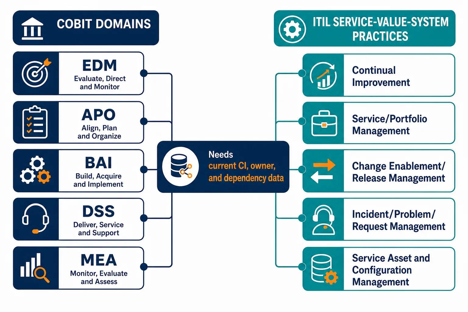 Side By Side Framework Map Cobit Five Do Side By Side Framework Map Cobit Five Do - Cobit Vs Itil Governance Without Visibility