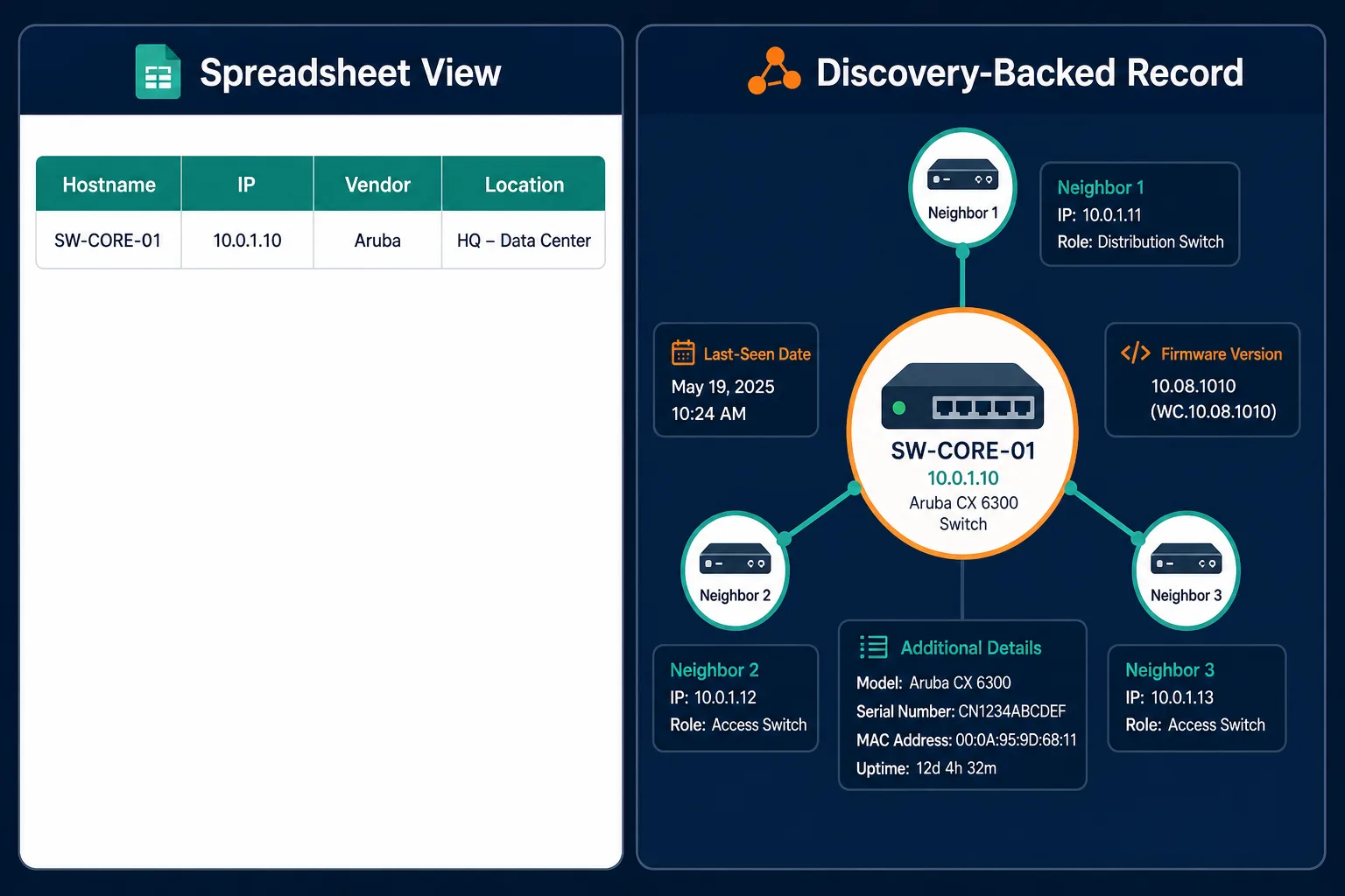 Side By Side Of A Spreadsheet Row For Side By Side Of A Spreadsheet Row For — Network Inventory Lean It Teams