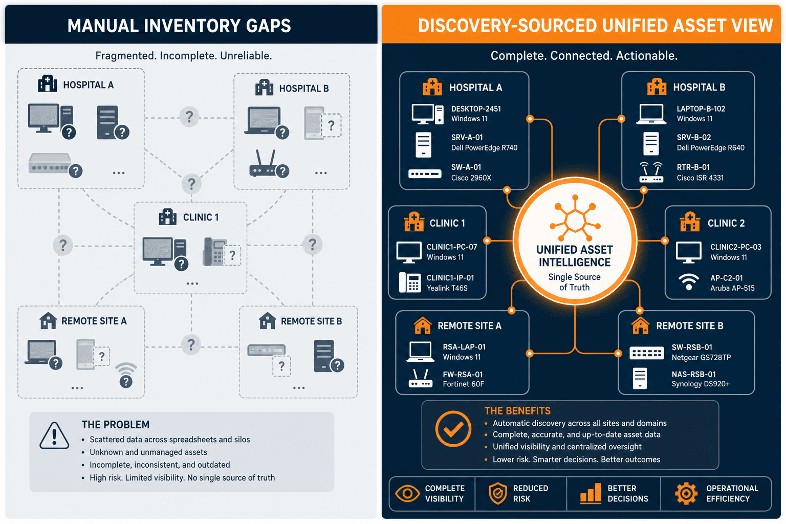 Split Diagram Showing Manual Inventory G Split Diagram Showing Manual Inventory G — It Asset Management Nashville