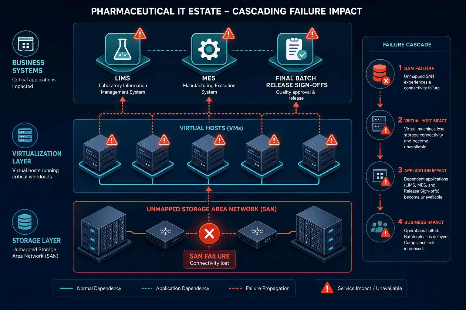 Technical Flow Diagram Showing A Pharmac — Service Mapping In Pharmaceuticals And Life Sciences