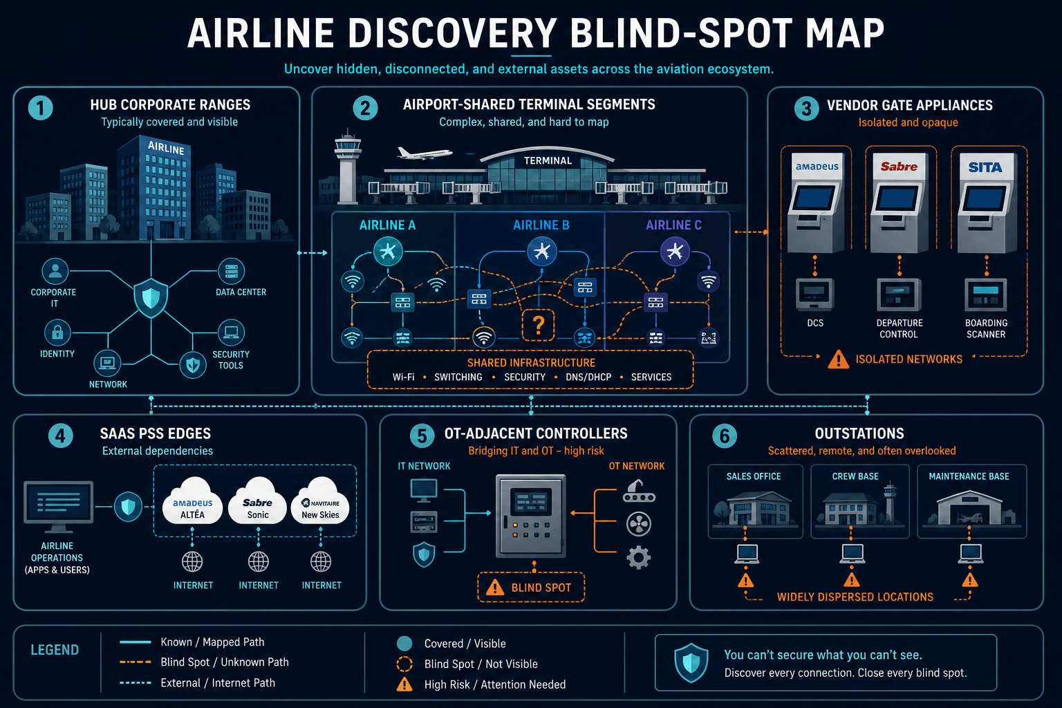 Airline Discovery Blind Spot Map Hub Cor — It Discovery For Aviation And Airlines
