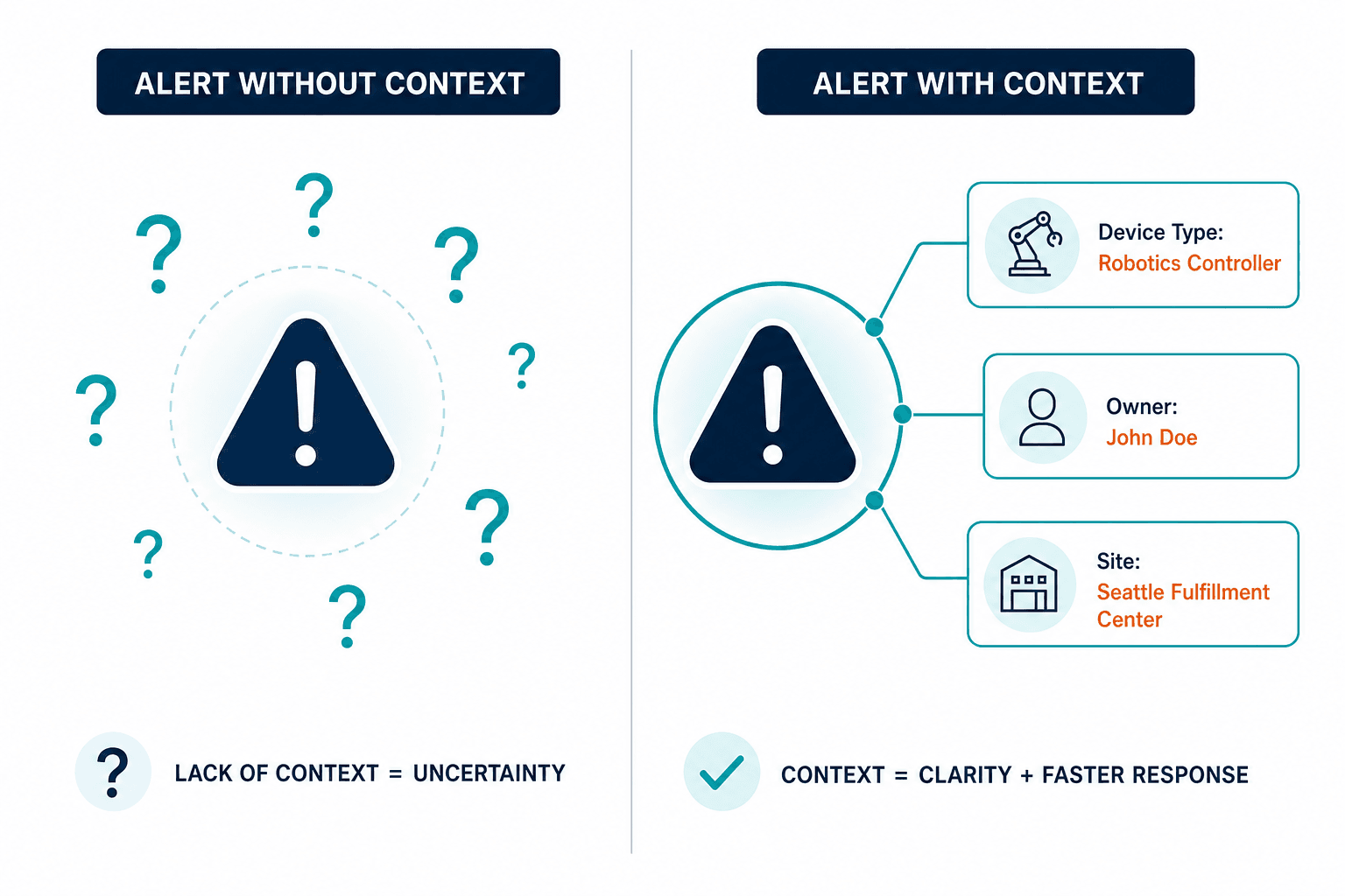 Conceptual Diagram Contrasting A Securit Conceptual Diagram Contrasting A Securit — It Asset Visibility Ecommerce Fulfillment Seattle
