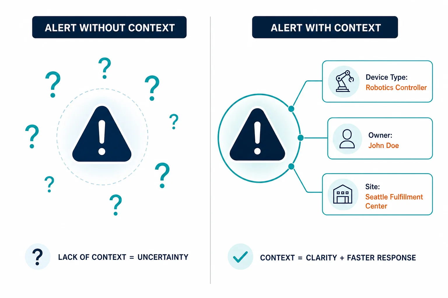 Conceptual Diagram Contrasting A Securit Conceptual Diagram Contrasting A Securit — It Asset Visibility Ecommerce Fulfillment Seattle