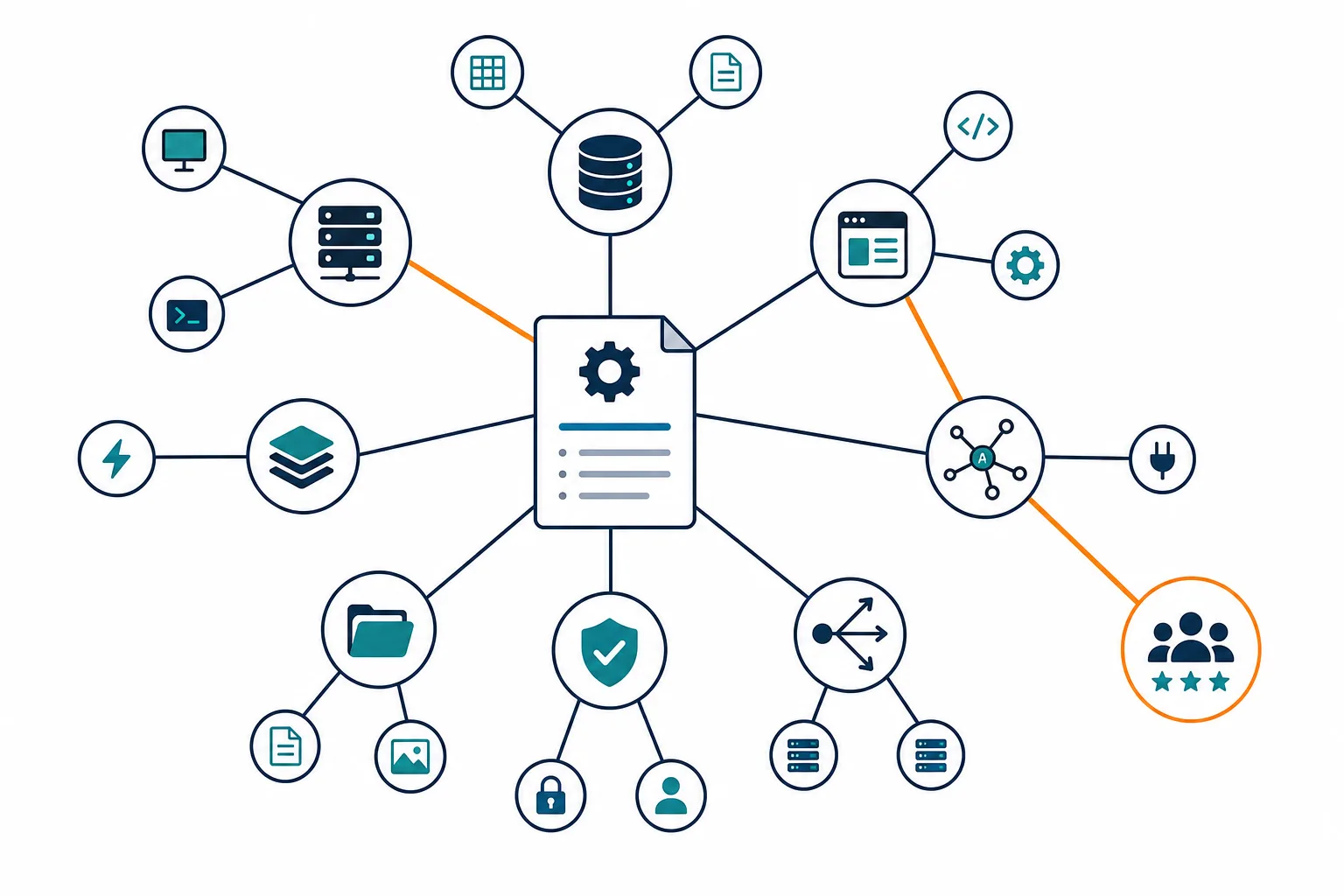 Conceptual Diagram Showing A Service Dep — It Workflow Management Context Problem