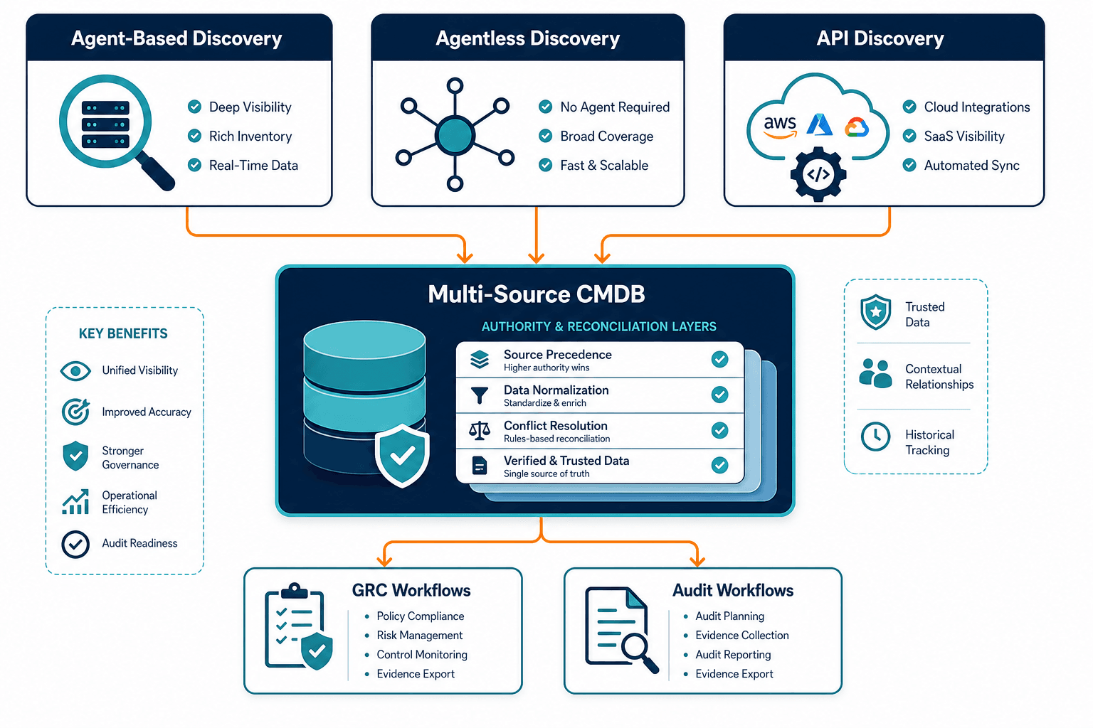 Conceptual Diagram Showing Agent Based A Conceptual Diagram Showing Agent Based A — Cybersecurity Frameworks Asset Inventory