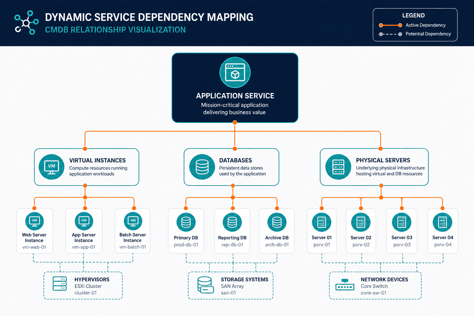 Conceptual Diagram Showing Dynamic Servi Conceptual Diagram Showing Dynamic Servi — Hybrid Cloud Asset Discovery Atlanta Enterprises
