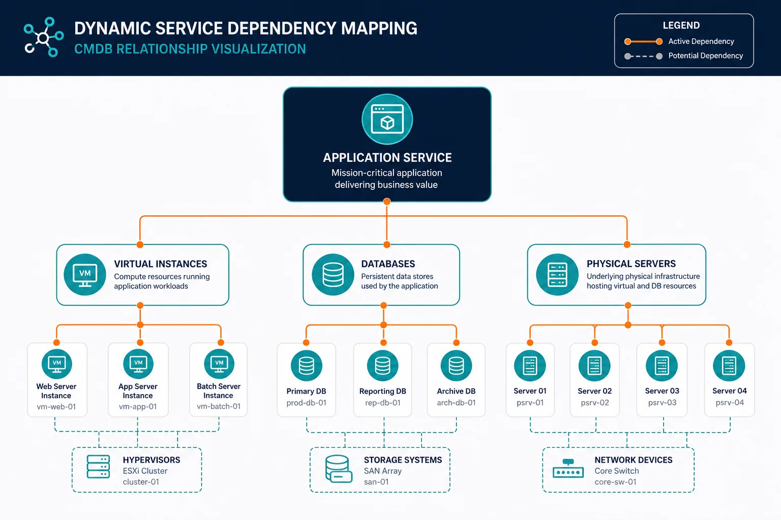 Conceptual Diagram Showing Dynamic Servi — Hybrid Cloud Asset Discovery Atlanta Enterprises