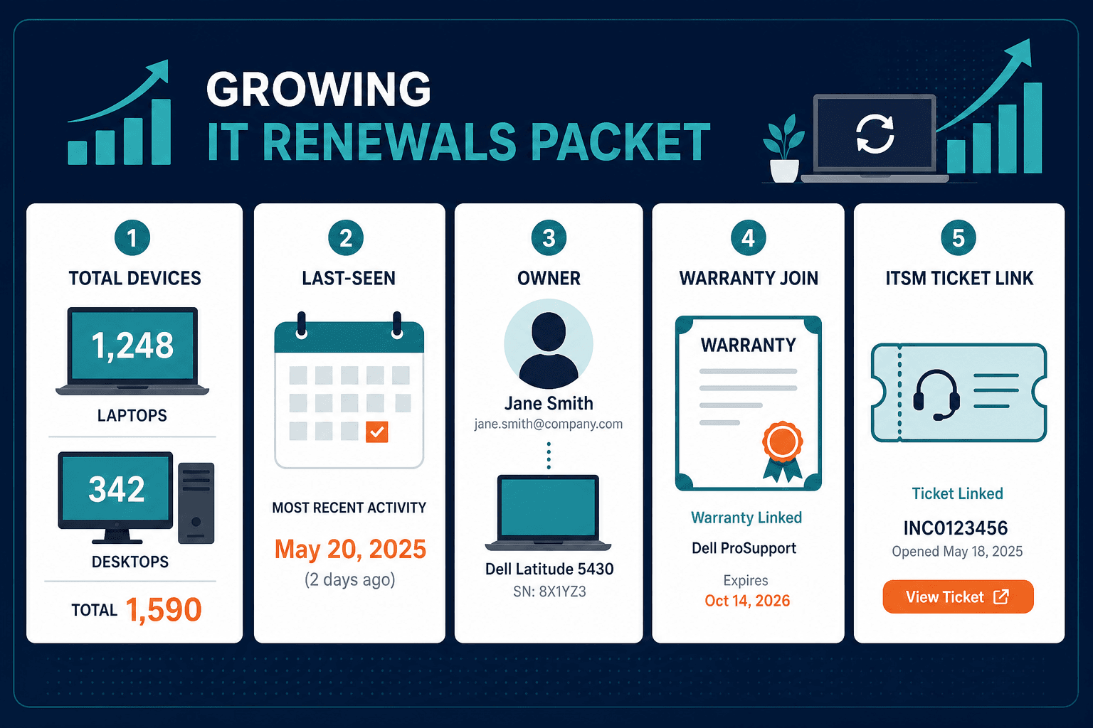 Growing It Renewals Packet Showing Lapto Growing It Renewals Packet Showing Lapto — Computer Inventory Software Growing It Teams