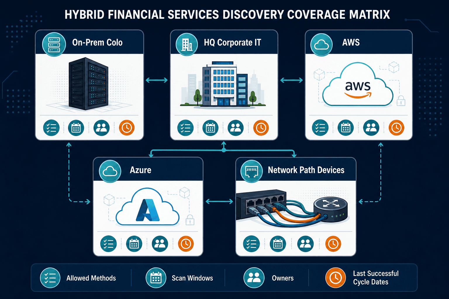 Hybrid Financial Services Discovery Cove — It Asset Discovery Ny Financial Services Hybrid