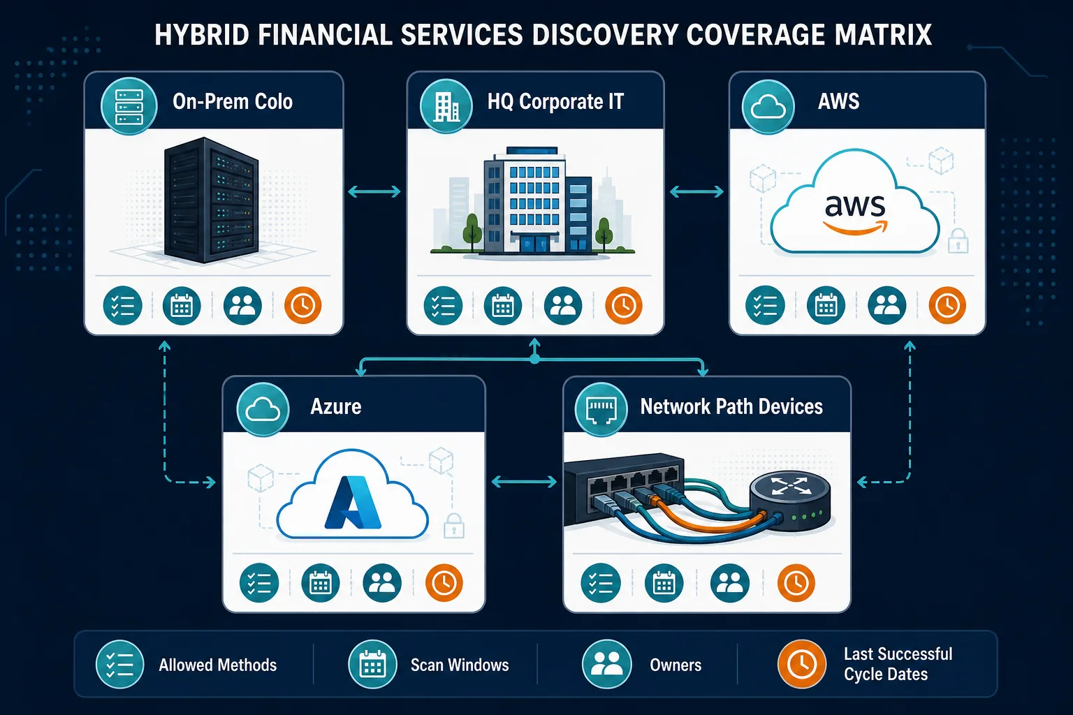 Hybrid Financial Services Discovery Cove Hybrid Financial Services Discovery Cove — It Asset Discovery Ny Financial Services Hybrid