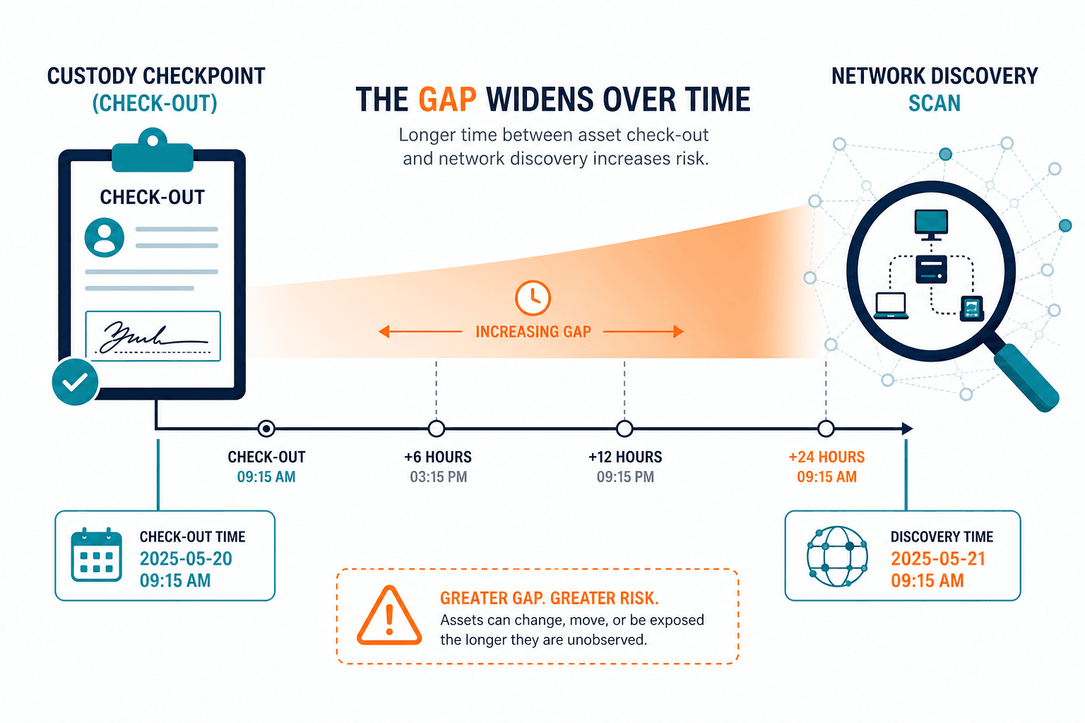 Illustrative Diagram Contrasting A Custo — Asset Tracking Software For Small Business
