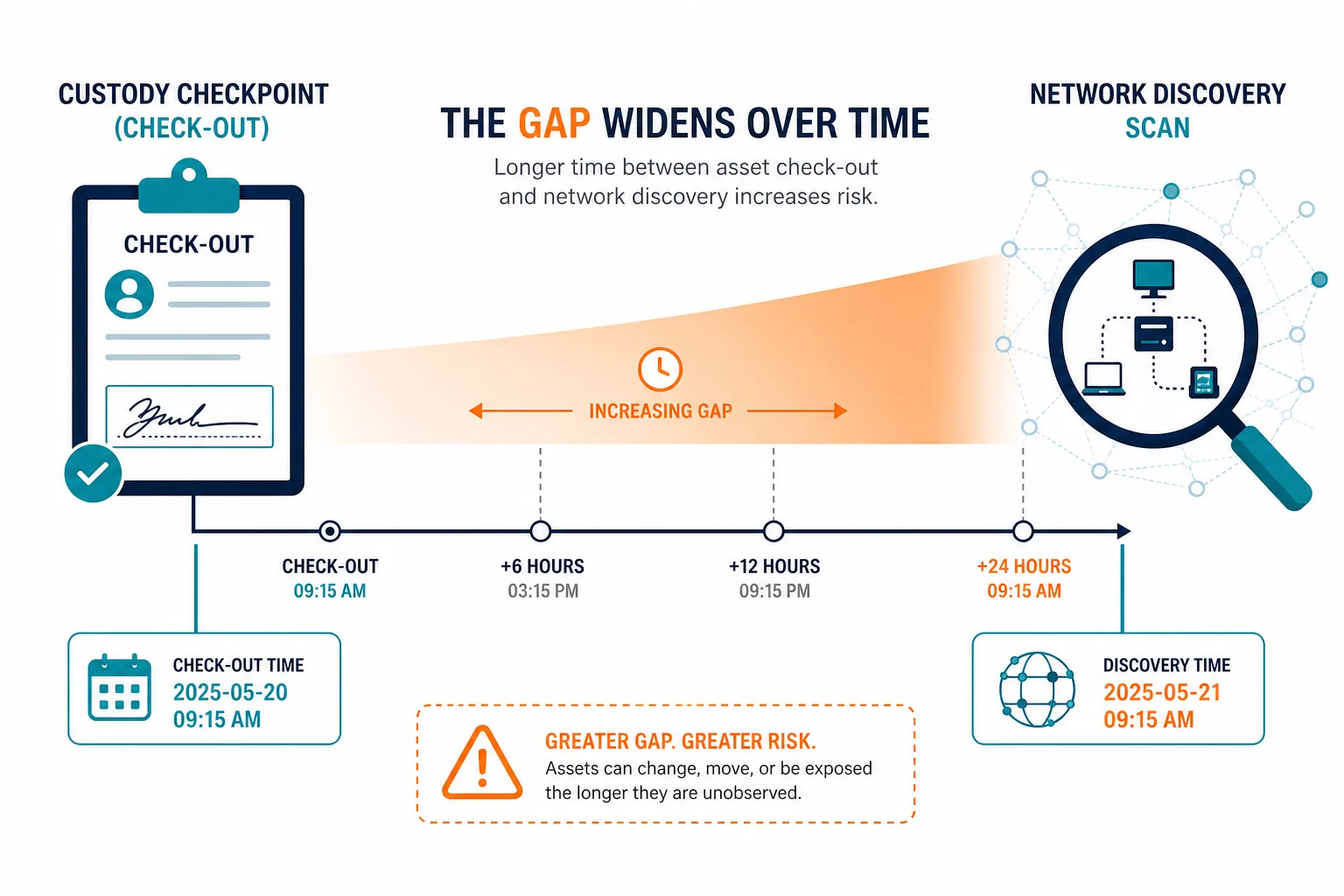 Illustrative Diagram Contrasting A Custo Illustrative Diagram Contrasting A Custo - Asset Tracking Software For Small Business