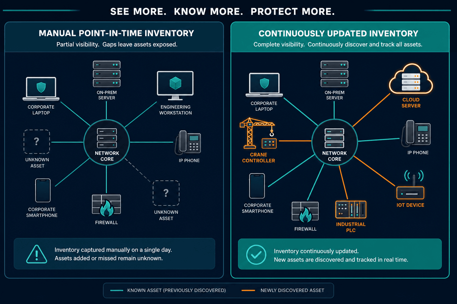 Illustrative Diagram Of A Mixed It Illustrative Diagram Of A Mixed It — It Asset Visibility Cmmc San Diego Defense Contractors