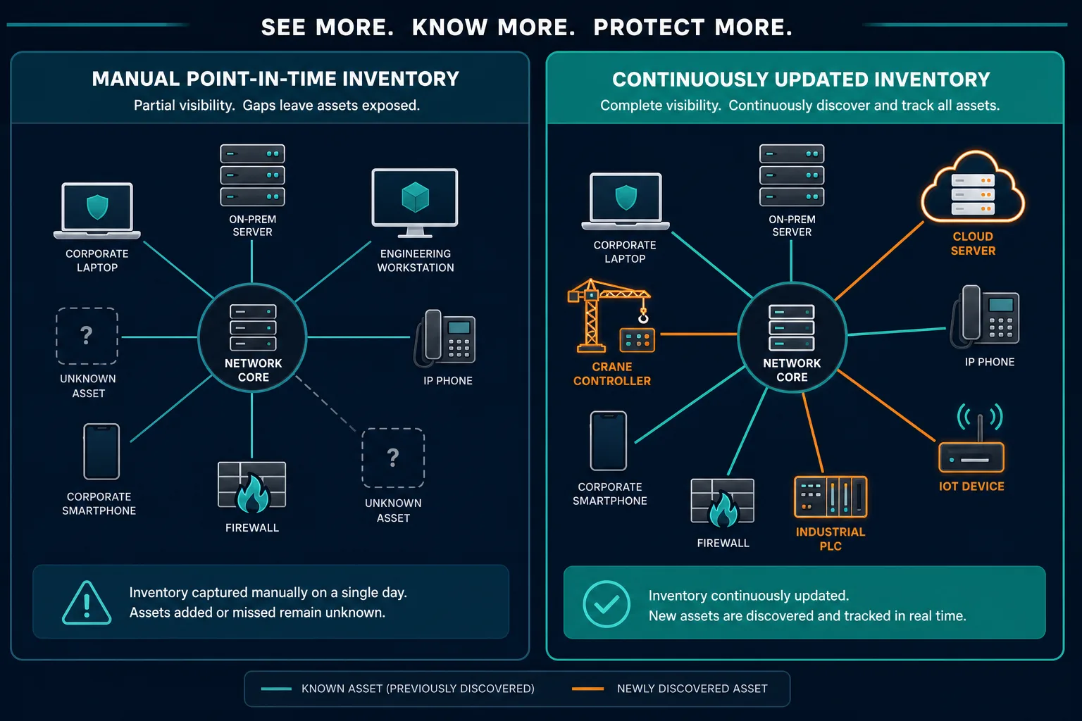 Illustrative Diagram Of A Mixed It Illustrative Diagram Of A Mixed It — It Asset Visibility Cmmc San Diego Defense Contractors