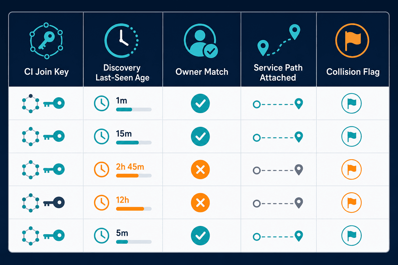 Illustrative Example Of A Cab Packet Illustrative Example Of A Cab Packet — Cab Change Management Risk Estate No Longer Matches