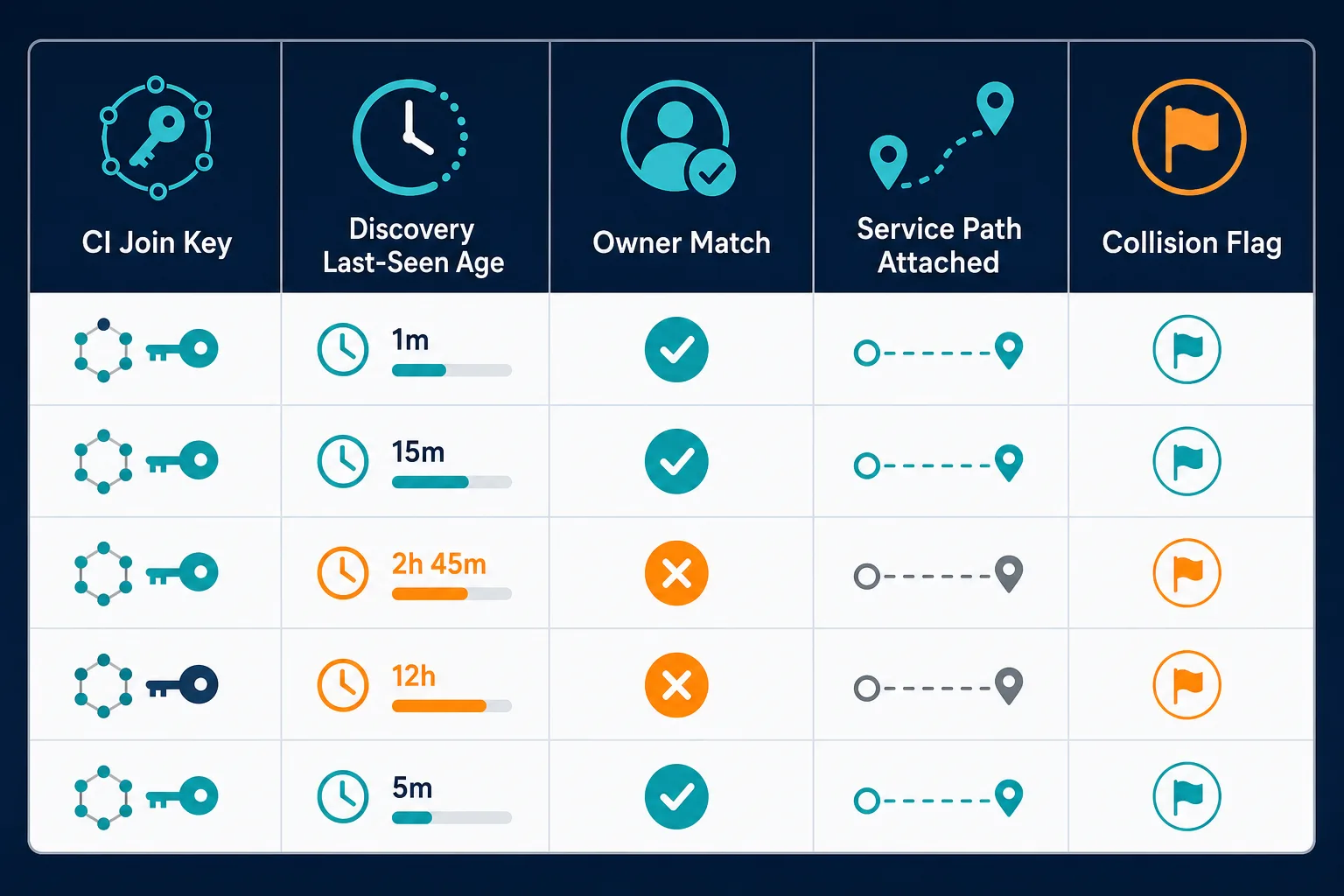 Illustrative Example Of A Cab Packet — Cab Change Management Risk Estate No Longer Matches