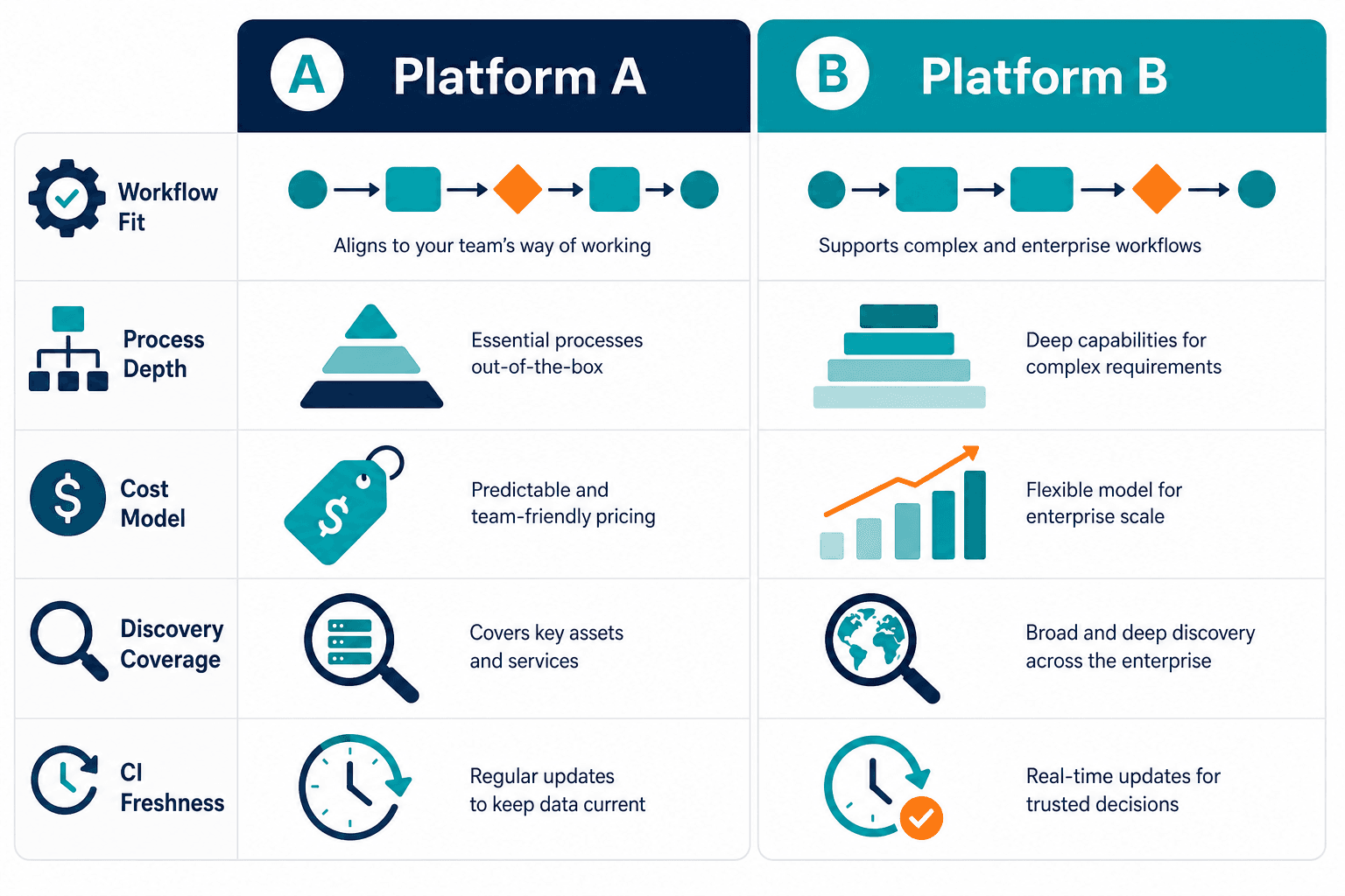 Illustrative Example Of A Dual Track Dec Illustrative Example Of A Dual Track Dec — Jira Vs Servicenow Cmdb Truth Both Platforms Need