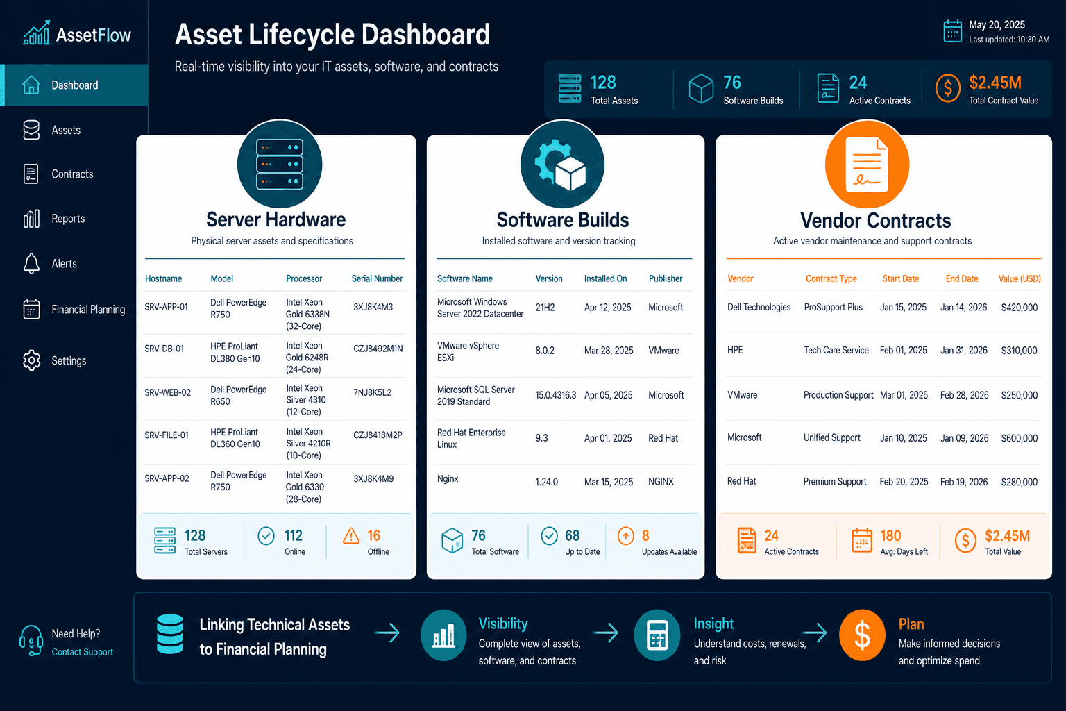 Illustrative Example Of An Asset Lifecyc Illustrative Example Of An Asset Lifecyc — Public Sector It Asset Audit Tracking