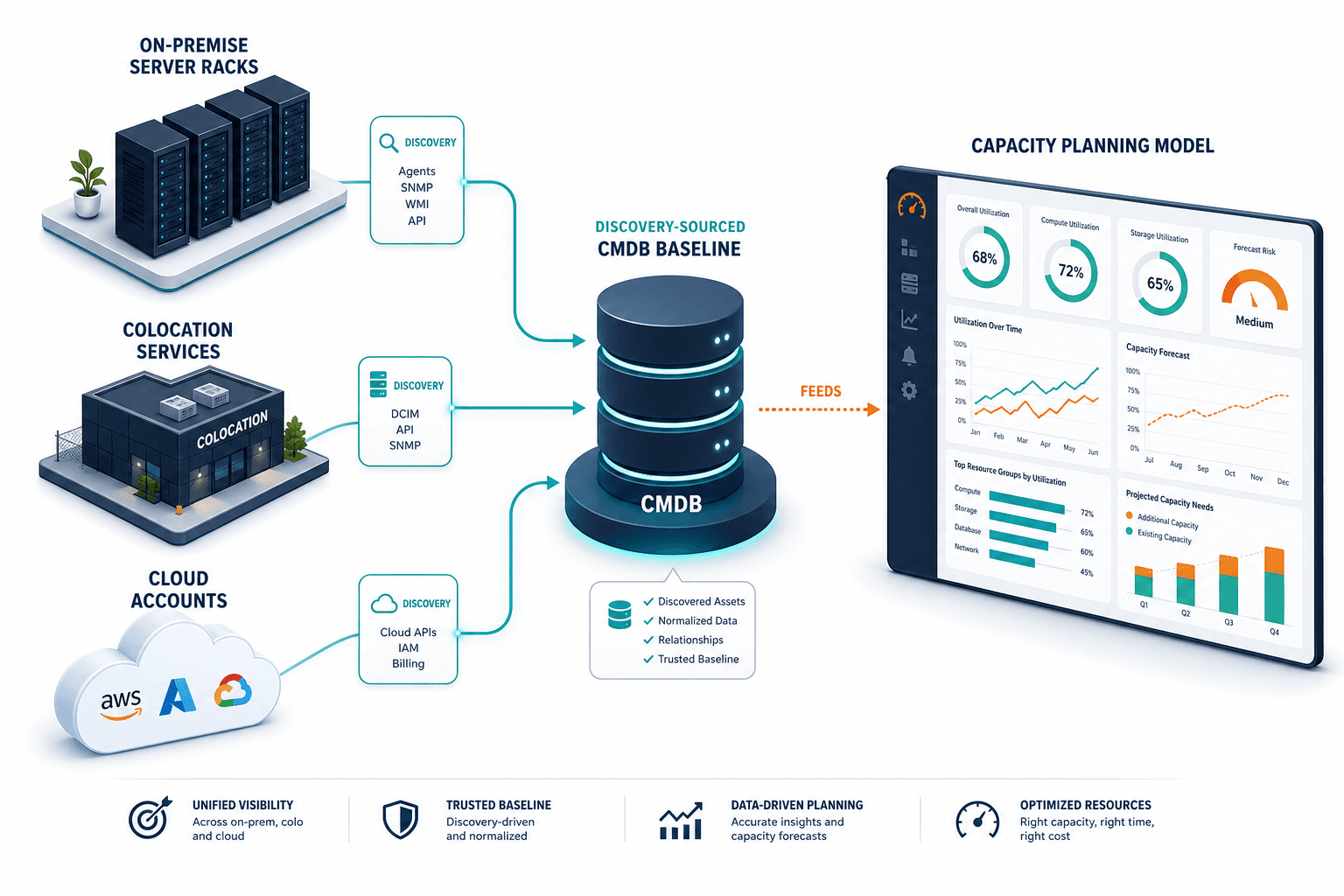 Illustrative Example Of On Prem Racks Co Illustrative Example Of On Prem Racks Co — Data Center Capacity Planning Visibility Problem