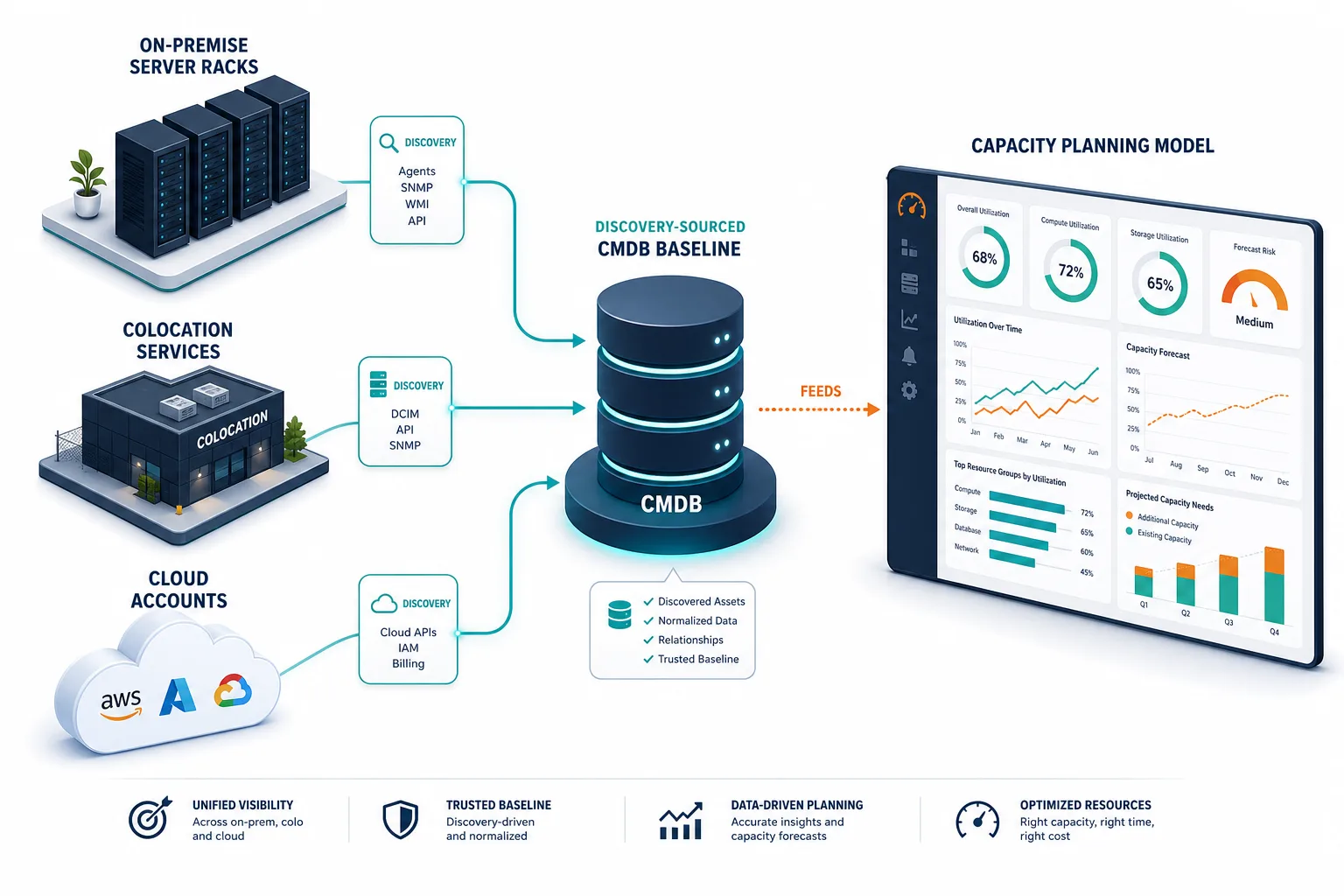 Illustrative Example Of On Prem Racks Co Illustrative Example Of On Prem Racks Co — Data Center Capacity Planning Visibility Problem