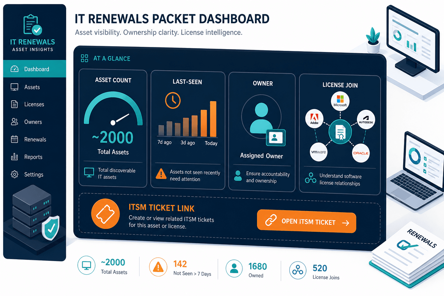 Lean It Renewals Packet Showing Asset - Itam Software For Companies Under 2000 Assets