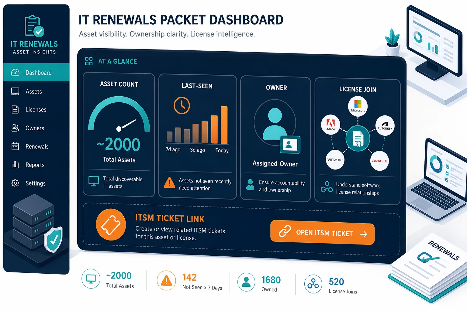 Lean It Renewals Packet Showing Asset Lean It Renewals Packet Showing Asset — Itam Software For Companies Under 2000 Assets