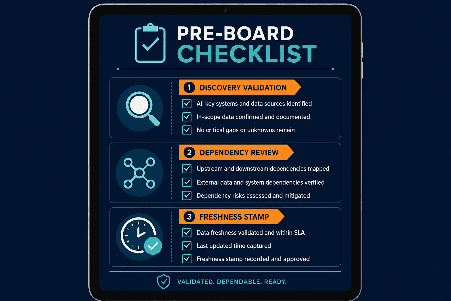 Pre Board Checklist Showing Discovery Va — Cmdb Data Accuracy Digital Transformation Cio Roadmap