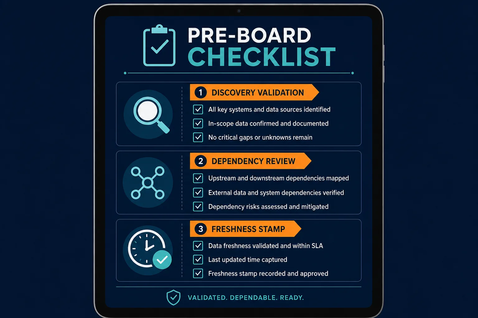Pre Board Checklist Showing Discovery Va Pre Board Checklist Showing Discovery Va — Cmdb Data Accuracy Digital Transformation Cio Roadmap