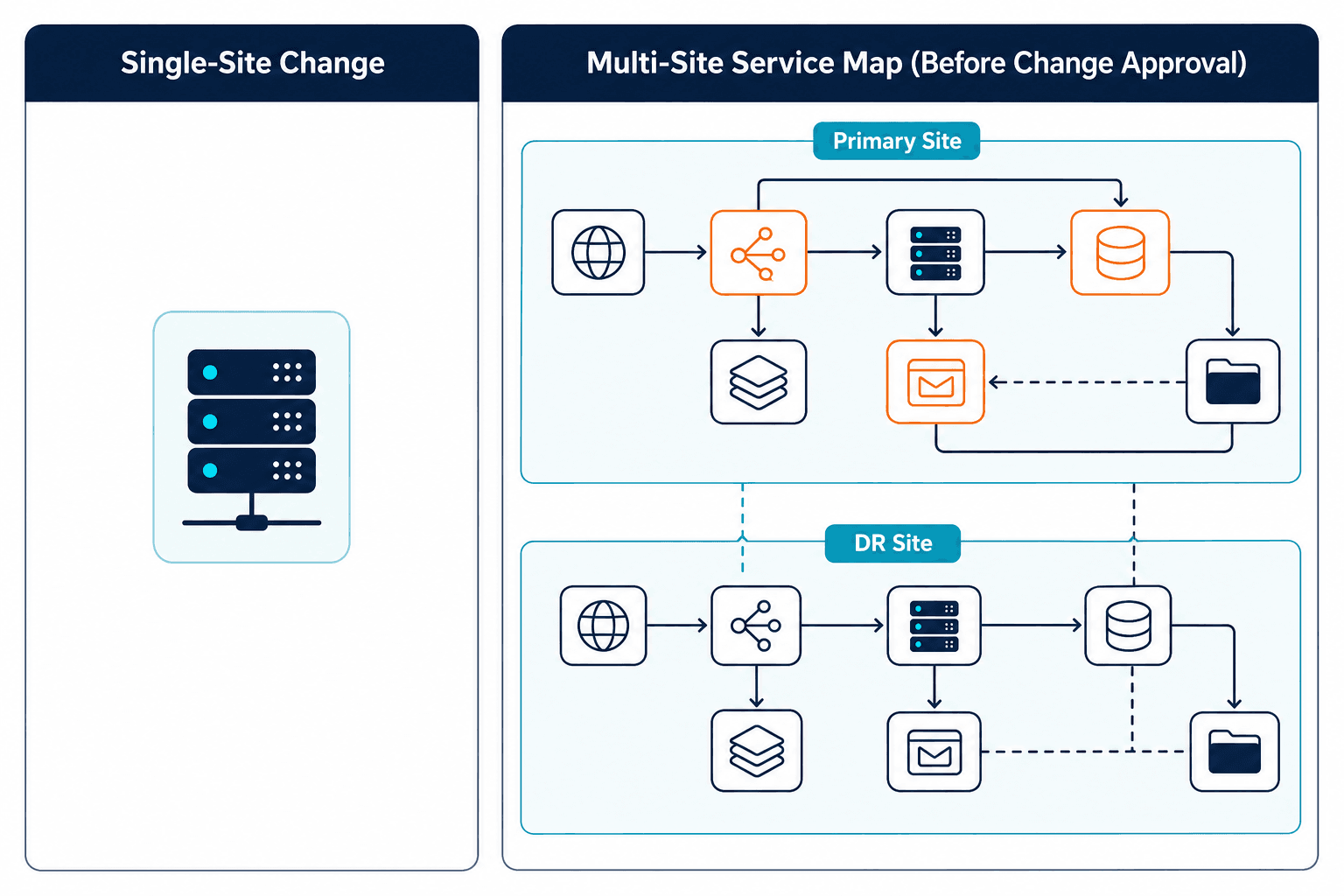 Side By Side Cab View Comparing A Single Side By Side Cab View Comparing A Single — Cmdb Multi Datacenter It Management Dallas