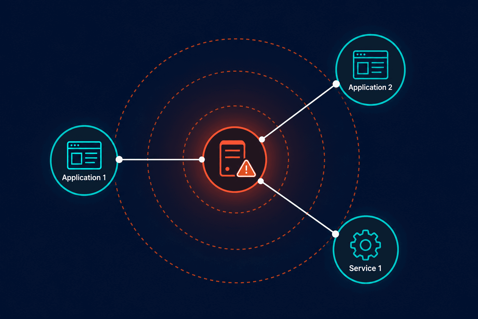 Conceptual Diagram Showing A Compromised — Zero Trust Architecture Cmdb Washington Dc Federal It