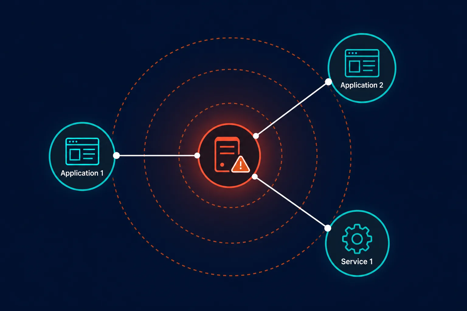 Conceptual Diagram Showing A Compromised Conceptual Diagram Showing A Compromised — Zero Trust Architecture Cmdb Washington Dc Federal It