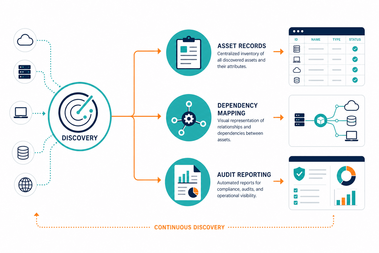 Conceptual Flow Diagram Showing How Cont — Inventory Control Question Boards Bring Cios