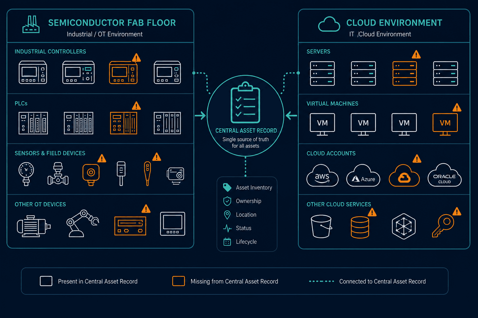 Conceptual Illustration Of A Fab Floor Conceptual Illustration Of A Fab Floor — It Asset Visibility Austin Semiconductor Companies