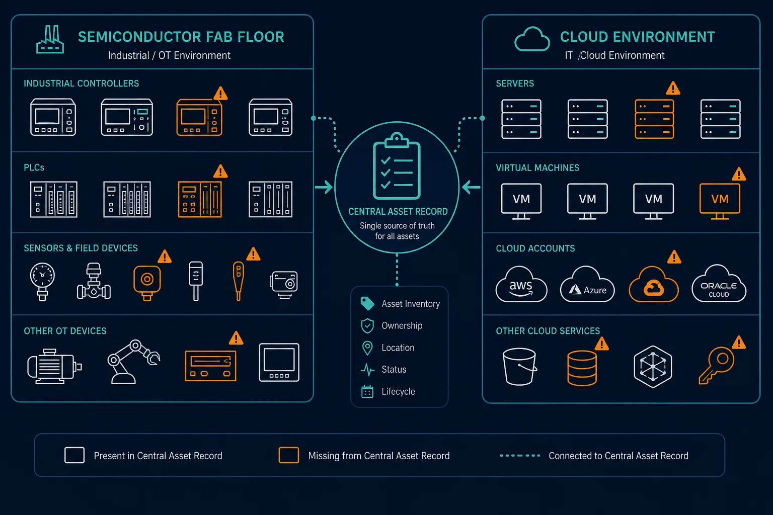 Conceptual Illustration Of A Fab Floor Conceptual Illustration Of A Fab Floor — It Asset Visibility Austin Semiconductor Companies