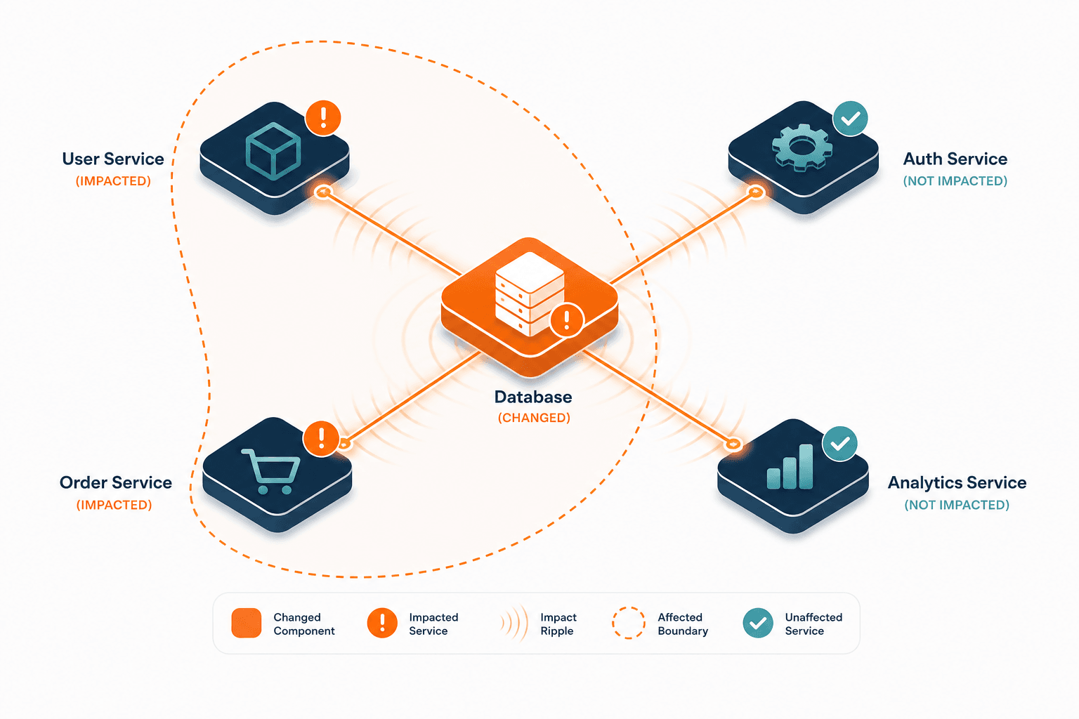 Conceptual Illustration Of A Relationshi Conceptual Illustration Of A Relationshi — Cmdb Models For Agentic It Federated Mesh Hub And Spoke