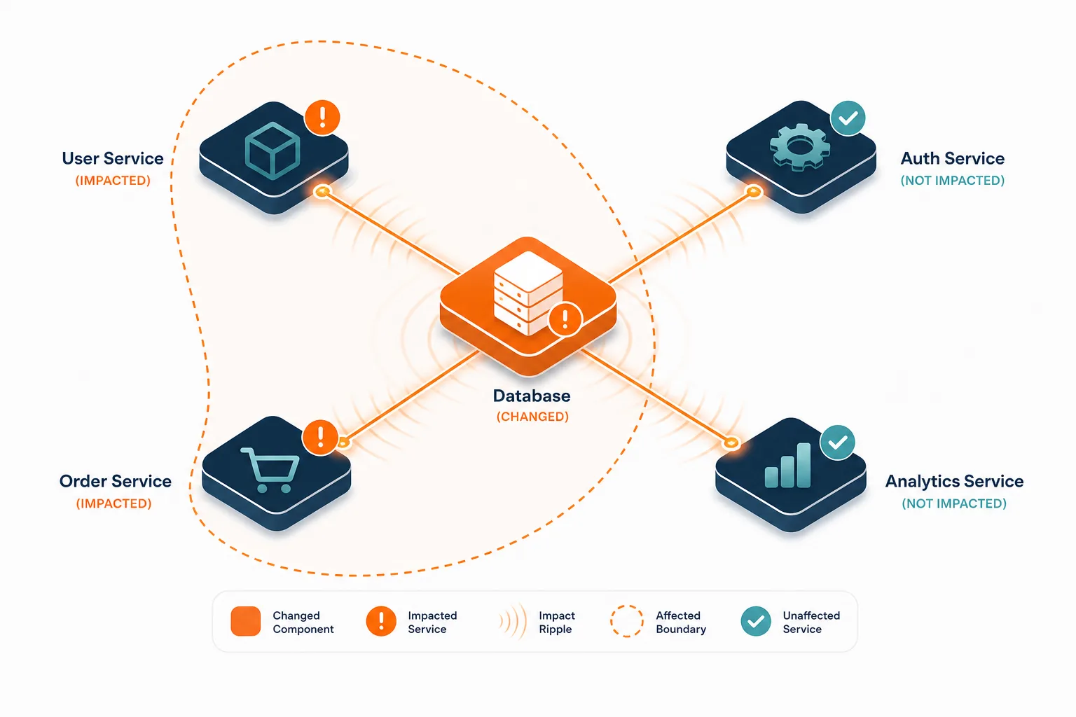 Conceptual Illustration Of A Relationshi Conceptual Illustration Of A Relationshi — Cmdb Models For Agentic It Federated Mesh Hub And Spoke