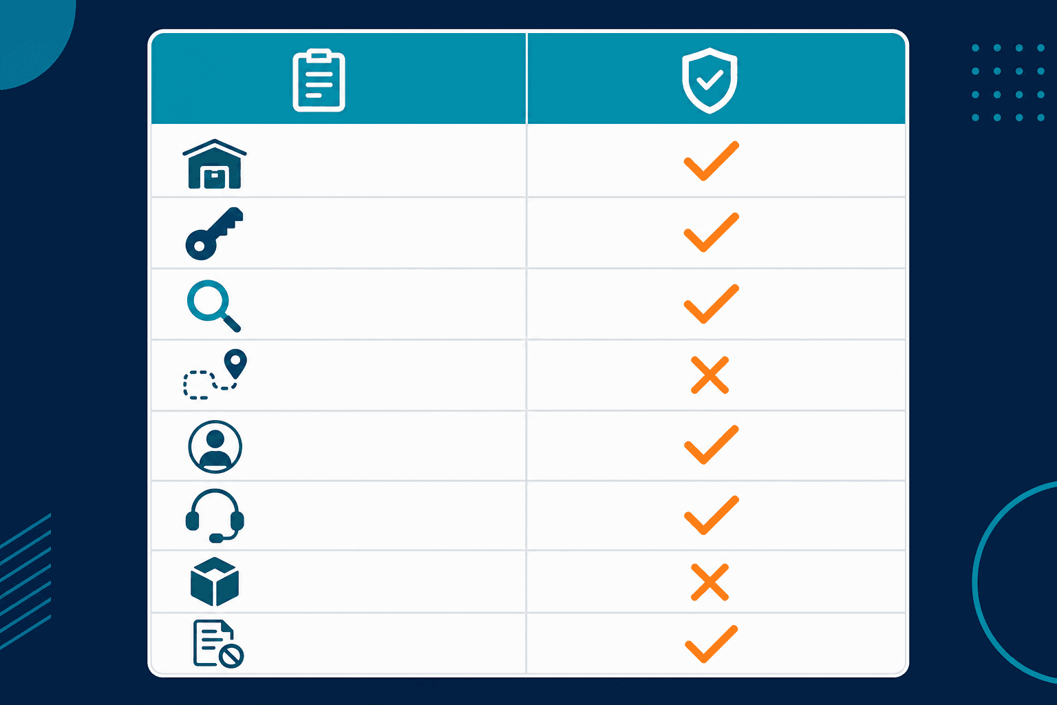 Conceptual Scorecard Graphic Showing Eig — Asset Tracking Software For Small Business