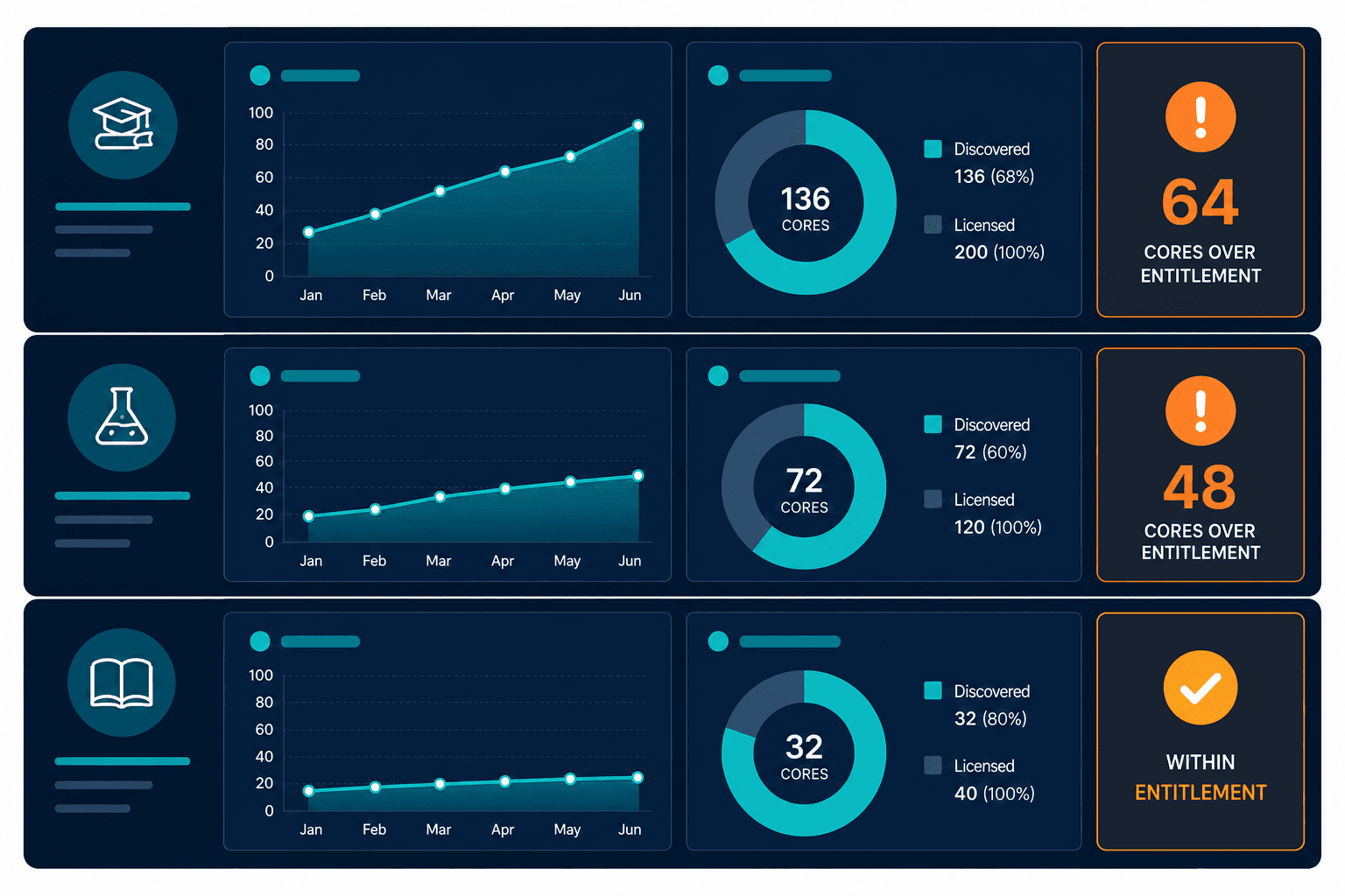 Illustrative Dashboard Comparing Discove — Higher Education Tracking Systems Sprawling Campus Networks