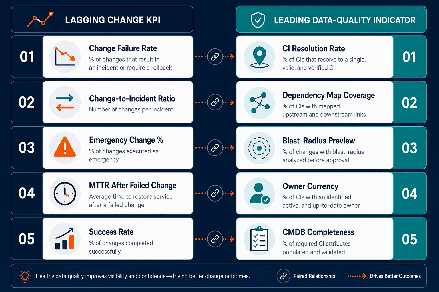 Illustrative Dashboard Mockup Showing La Illustrative Dashboard Mockup Showing La — Change Management Kpis Metrics Reduce Failed Changes