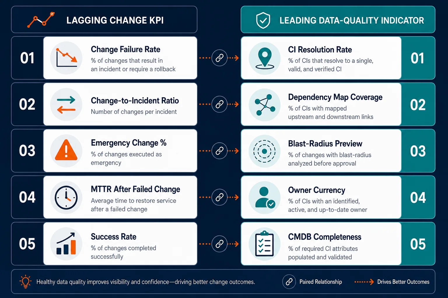 Illustrative Dashboard Mockup Showing La — Change Management Kpis Metrics Reduce Failed Changes