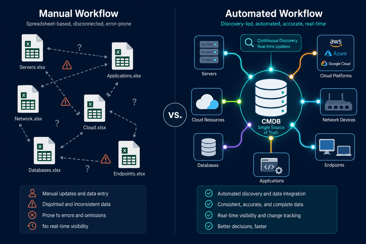 Side By Side Conceptual Comparison Showi Side By Side Conceptual Comparison Showi — Cmdb Automation Retail Supply Chains Stockholm