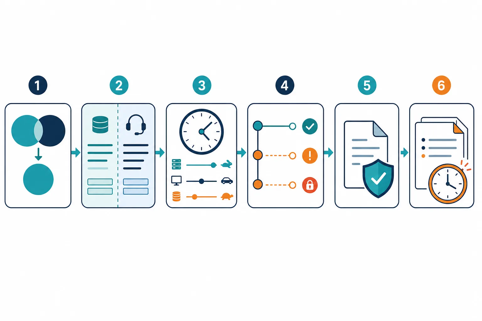 Illustrative Flowchart Showing Six Seque Illustrative Flowchart Showing Six Seque — Best Patterns Enrich Servicenow Cmdb Authoritative Discovery