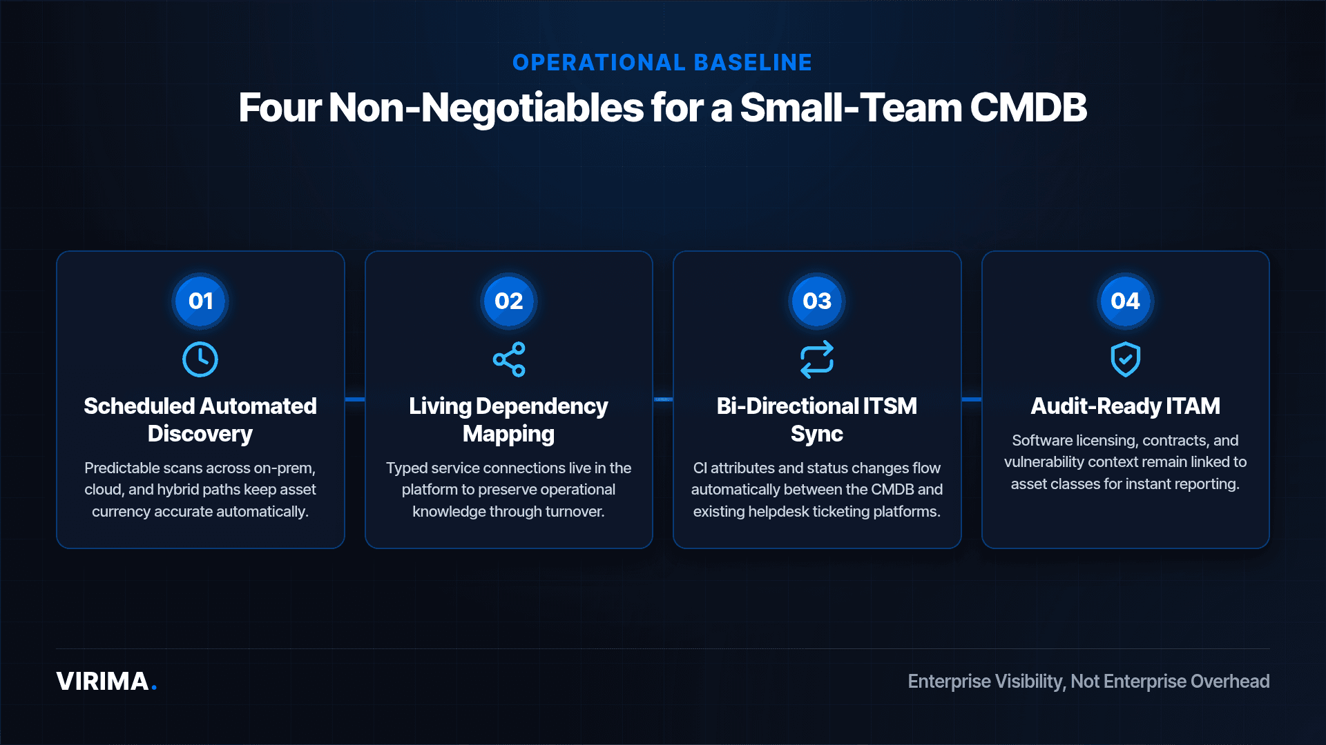 Diagram Of Five Non Negotiables For A — Scalable Cmdb For Small It Teams