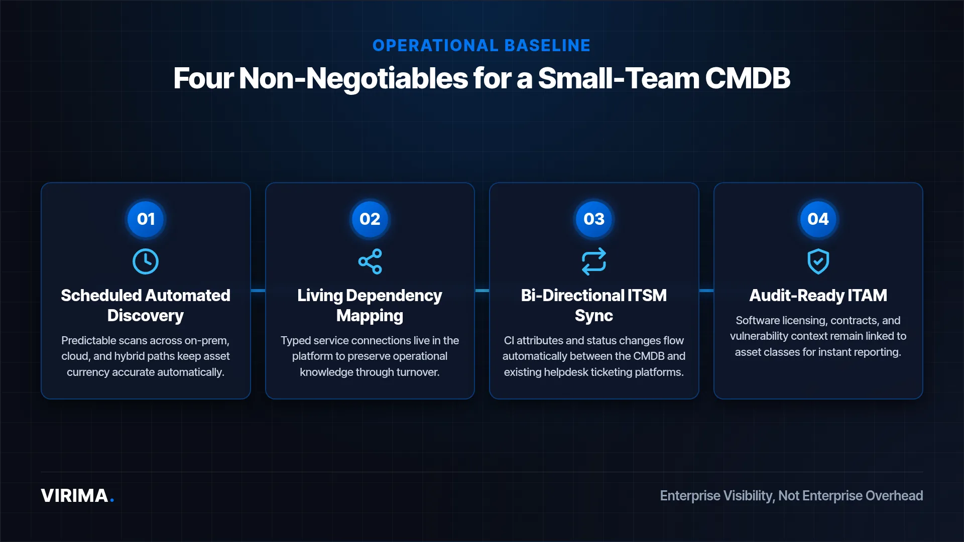 Diagram Of Five Non Negotiables For A — Scalable Cmdb For Small It Teams
