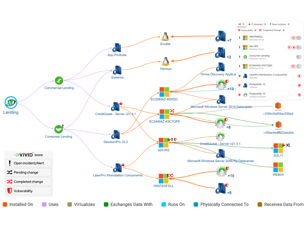 Why trusted runtime truth changes everything