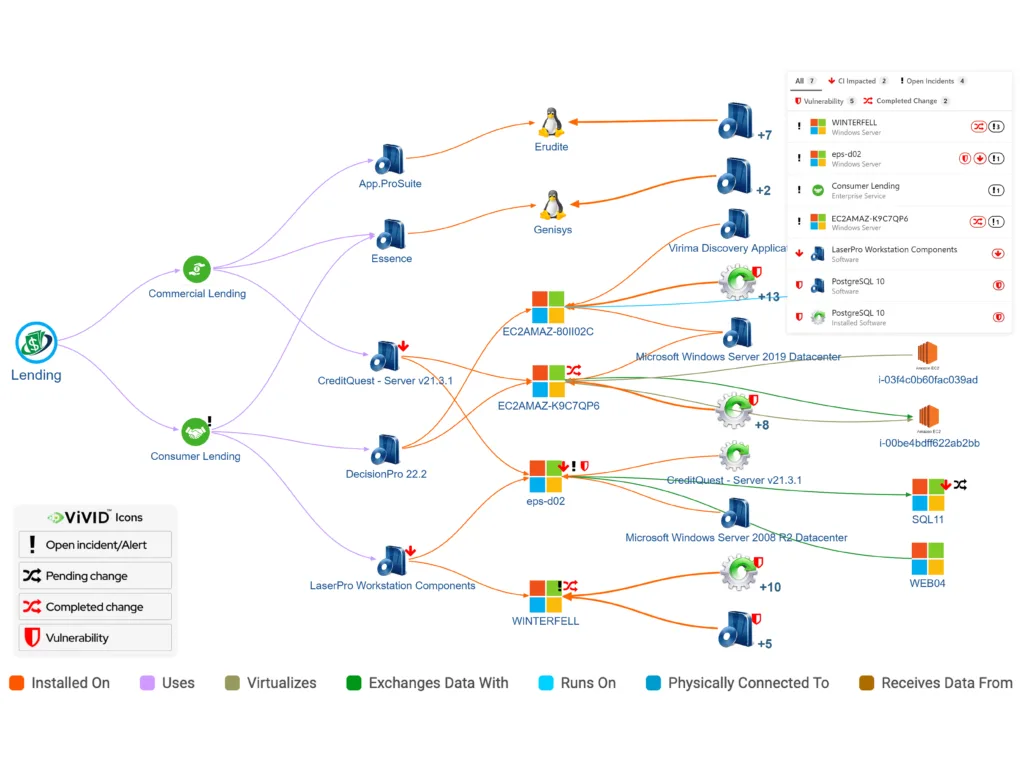 Why trusted runtime truth changes everything