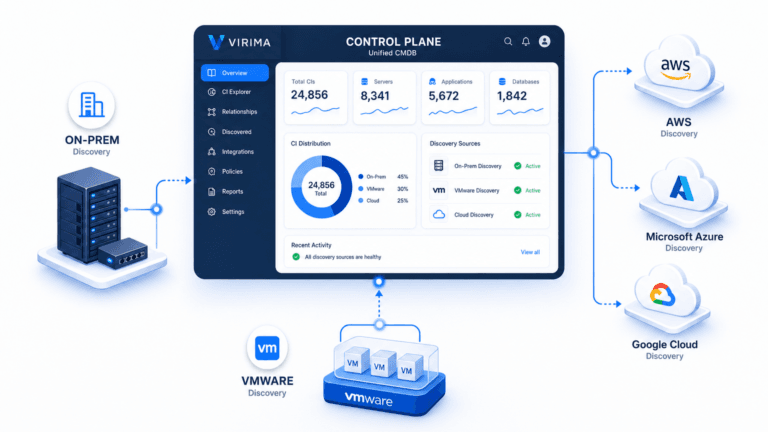 HYBRID DISCOVERY: ON-PREM, VMWARE, AND CLOUD IN ONE CMDB