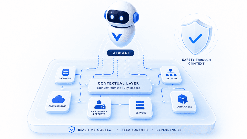AI AGENT PRODUCTION SAFETY ISN'T A MODEL PROBLEM. IT'S A CONTEXT PROBLEM