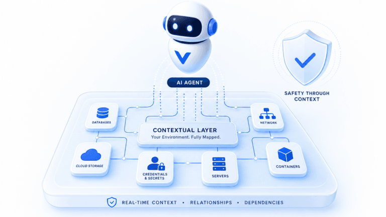 AI AGENT PRODUCTION SAFETY ISN'T A MODEL PROBLEM. IT'S A CONTEXT PROBLEM